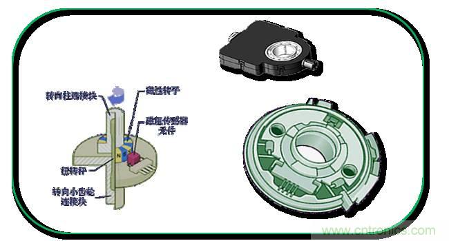 汽車上這些傳感器，你真的了解嗎？