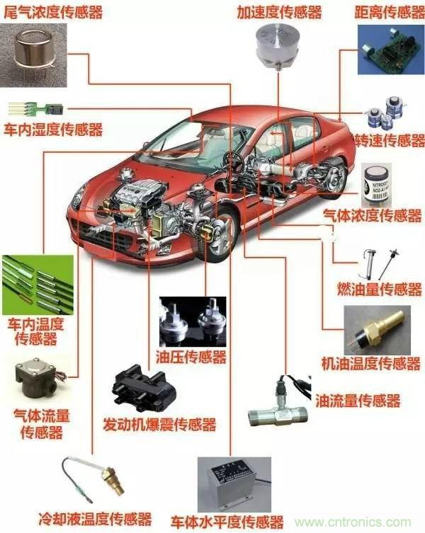 汽車(chē)上這些傳感器，你真的了解嗎？