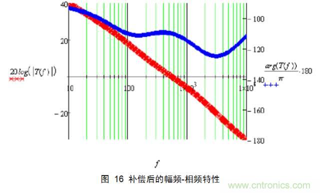 一步一步教你設(shè)計開關(guān)電源