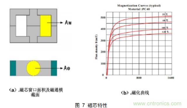 一步一步教你設(shè)計(jì)開關(guān)電源