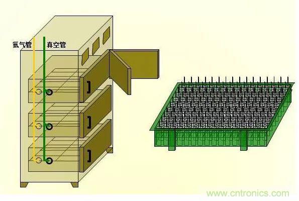 鋰電池生產(chǎn)過程圖解