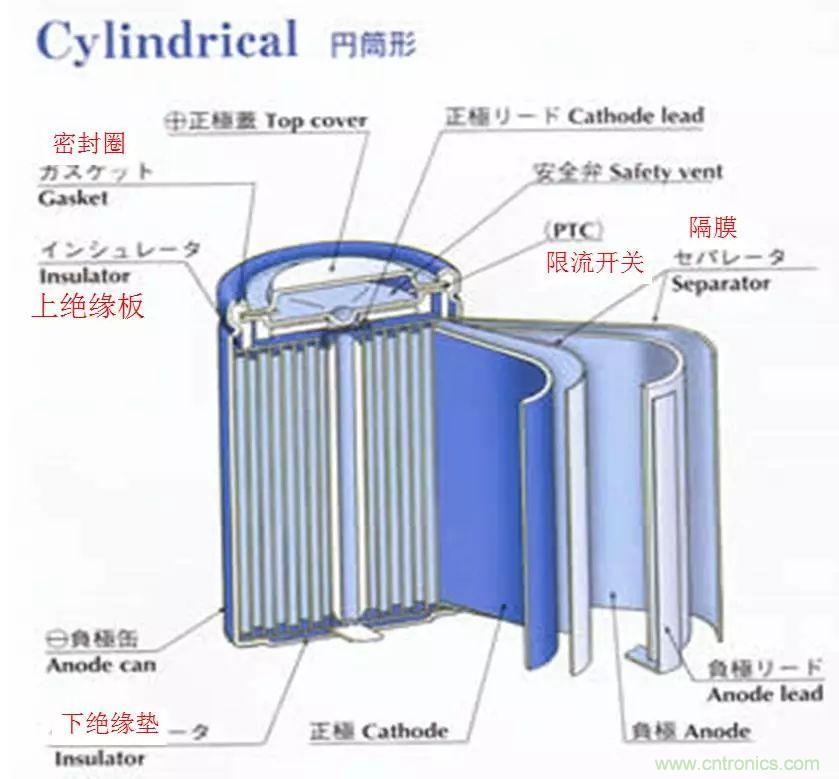 近距離了解鋰電池！