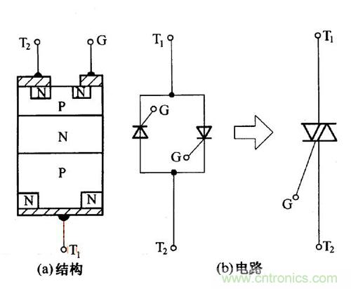 解讀雙向晶閘管的結(jié)構(gòu)、工作原理及檢測方法