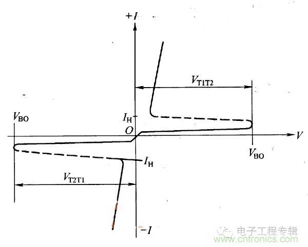 解讀雙向晶閘管的結(jié)構(gòu)、工作原理及檢測方法