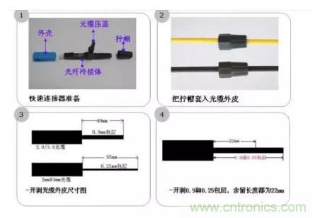 什么是光纖快速連接器，使用的方法是什么？