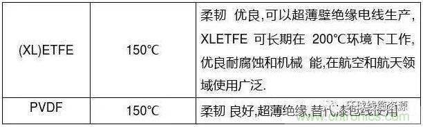 常見的絕緣材料有哪些？