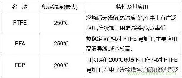 常見的絕緣材料有哪些？