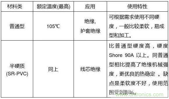 常見的絕緣材料有哪些？