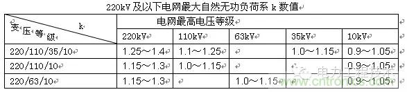 電容器無(wú)功補(bǔ)償是什么？怎么配置？一文告訴你