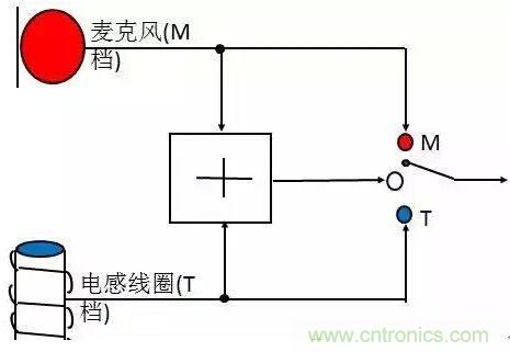 助聽器的電感線圈有什么用？