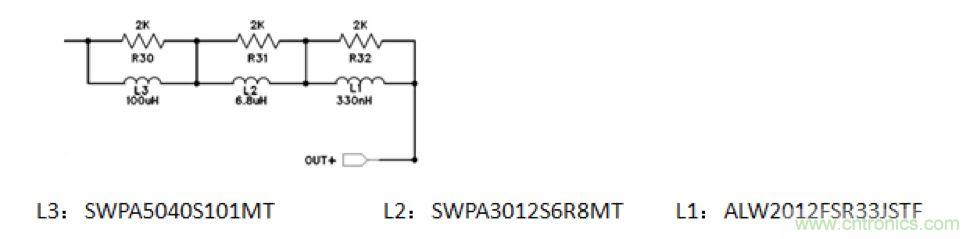 摸不透的EMC？四大實例幫你快速完成PoC濾波網(wǎng)絡(luò)設(shè)計