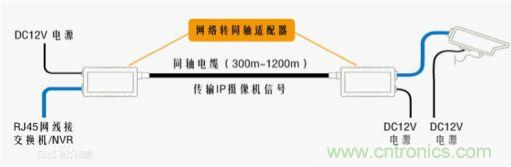 摸不透的EMC？四大實(shí)例幫你快速完成PoC濾波網(wǎng)絡(luò)設(shè)計(jì)