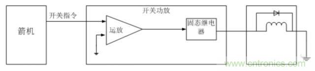 看這里，繼電器應用的那些事兒