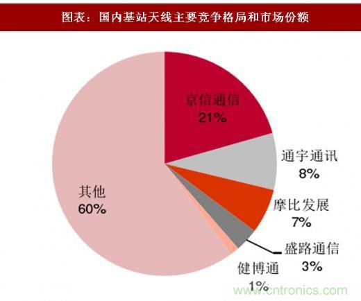 5G核心，天線與射頻篇！