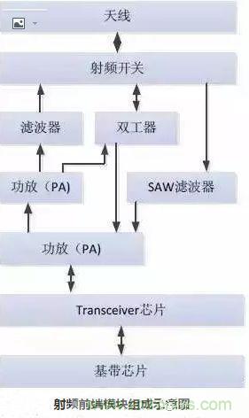 5G核心，天線與射頻篇！