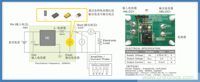 電源創(chuàng)新緊貼這些熱門應(yīng)用，一起來給趨勢(shì)和新技術(shù)劃重點(diǎn)