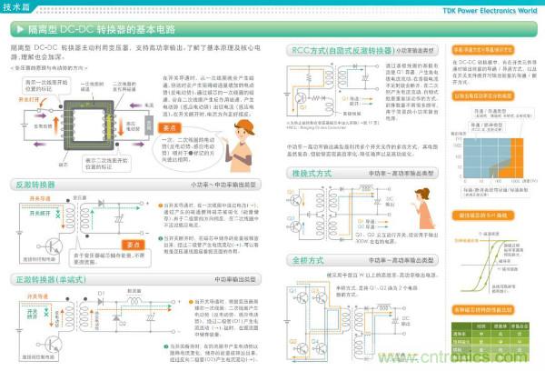 看圖學(xué)器件原理 - 電感器、電容器及其在電源變換中的應(yīng)用