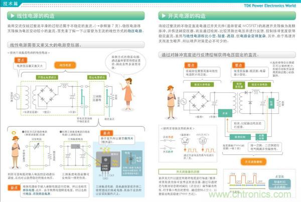 看圖學(xué)器件原理 - 電感器、電容器及其在電源變換中的應(yīng)用