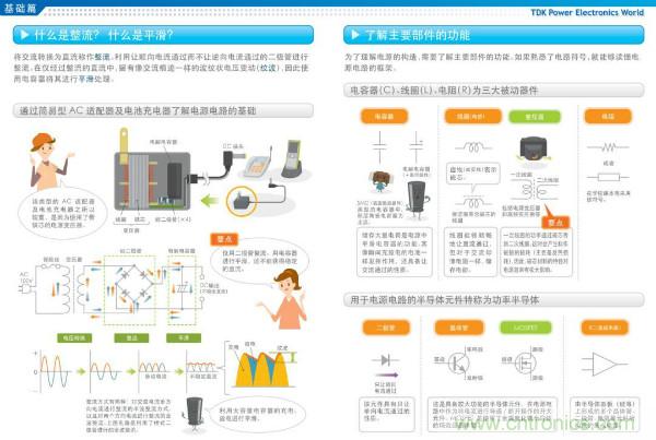 看圖學(xué)器件原理 - 電感器、電容器及其在電源變換中的應(yīng)用