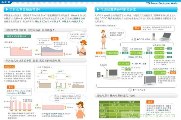 看圖學(xué)器件原理 - 電感器、電容器及其在電源變換中的應(yīng)用