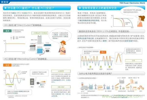 看圖學(xué)器件原理 - 電感器、電容器及其在電源變換中的應(yīng)用