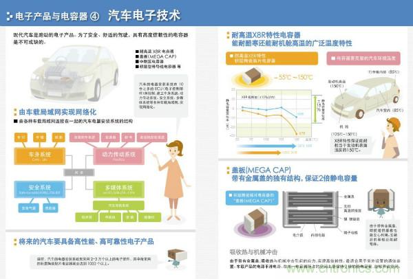 看圖學(xué)器件原理 - 電感器、電容器及其在電源變換中的應(yīng)用