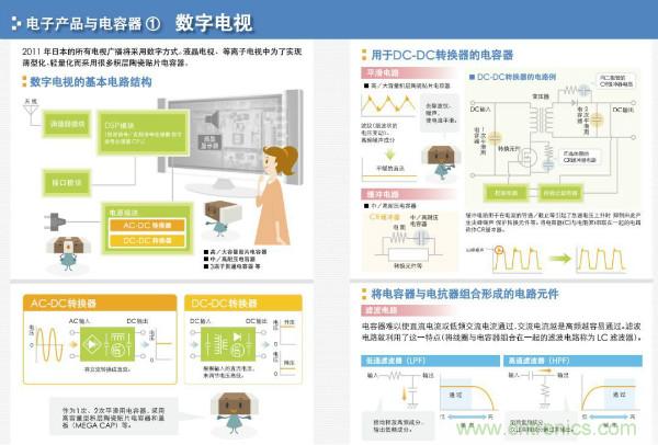 看圖學(xué)器件原理 - 電感器、電容器及其在電源變換中的應(yīng)用