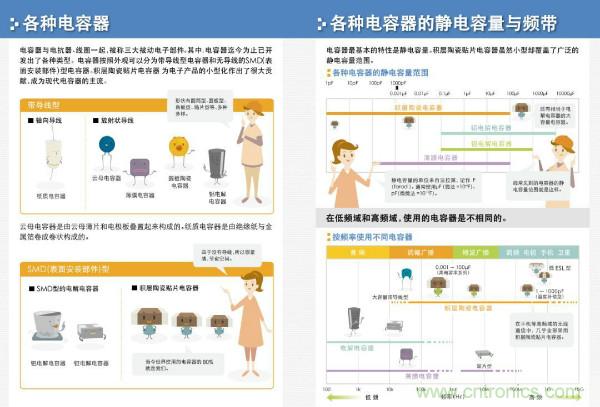 看圖學(xué)器件原理 - 電感器、電容器及其在電源變換中的應(yīng)用