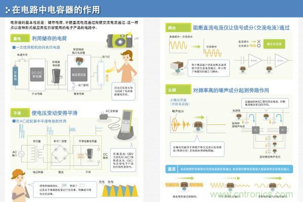 看圖學(xué)器件原理 - 電感器、電容器及其在電源變換中的應(yīng)用