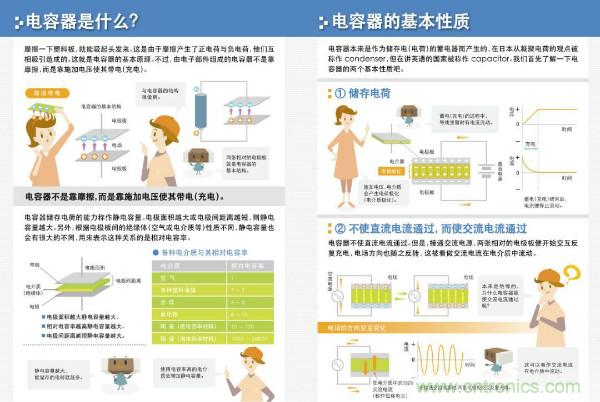 看圖學(xué)器件原理 - 電感器、電容器及其在電源變換中的應(yīng)用