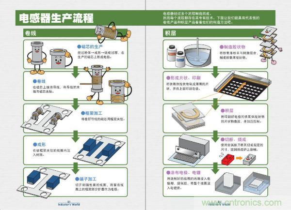 看圖學(xué)器件原理 - 電感器、電容器及其在電源變換中的應(yīng)用