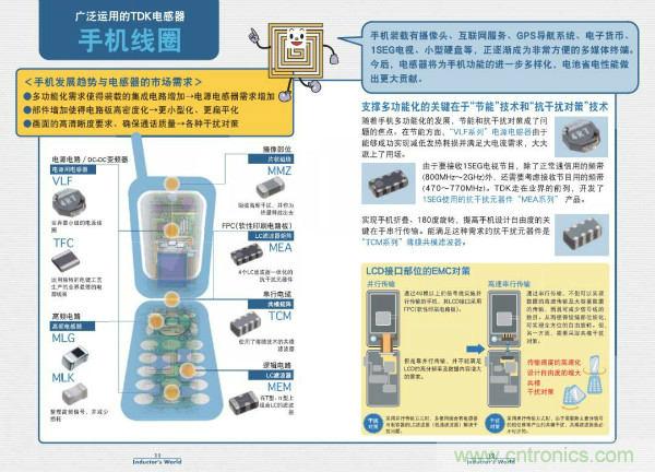 看圖學(xué)器件原理 - 電感器、電容器及其在電源變換中的應(yīng)用