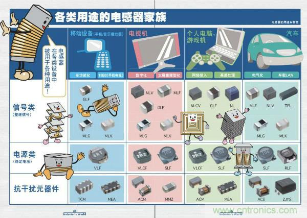 看圖學(xué)器件原理 - 電感器、電容器及其在電源變換中的應(yīng)用