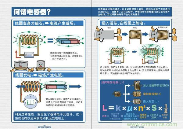 看圖學(xué)器件原理 - 電感器、電容器及其在電源變換中的應(yīng)用