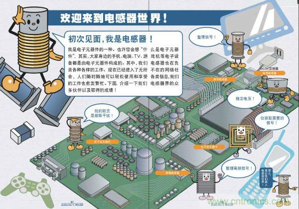 看圖學(xué)器件原理 - 電感器、電容器及其在電源變換中的應(yīng)用