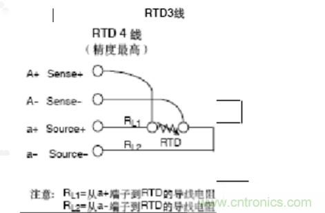 熱電阻四線制、三線制、兩線制的區(qū)別對比分析