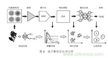 仿生傳感器的定義、原理、分類及應(yīng)用