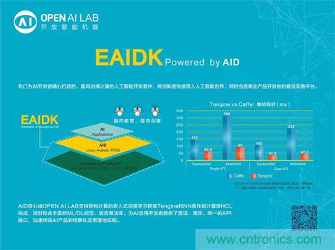 瑞芯微聯(lián)合Arm、OPEN AI LAB首發(fā)AI開發(fā)平臺(tái)