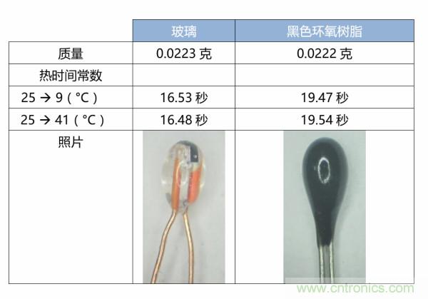 了解、測(cè)量和使用熱敏電阻的熱時(shí)間常數(shù)