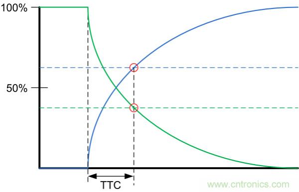 了解、測(cè)量和使用熱敏電阻的熱時(shí)間常數(shù)