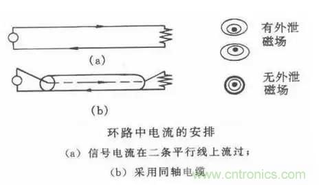 詳解EMC傳導(共模、差模)與輻射(近場、遠場) 知識