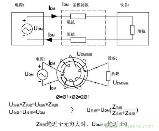 詳解EMC傳導(共模、差模)與輻射(近場、遠場) 知識