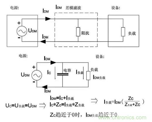 詳解EMC傳導(共模、差模)與輻射(近場、遠場) 知識