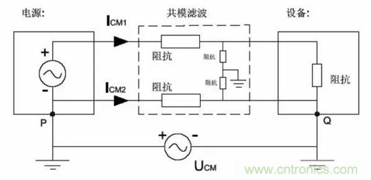 詳解EMC傳導(共模、差模)與輻射(近場、遠場) 知識