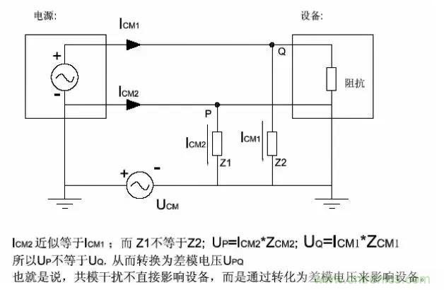 詳解EMC傳導(共模、差模)與輻射(近場、遠場) 知識