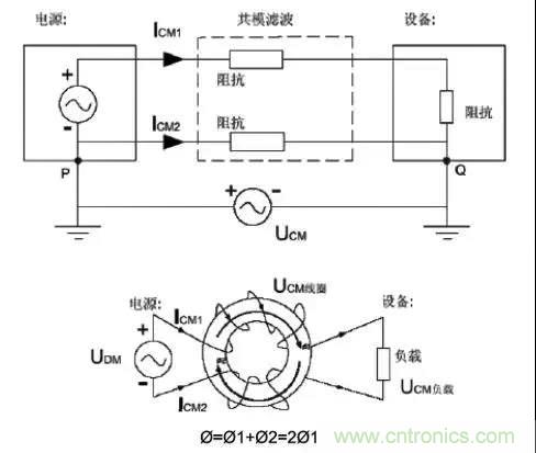 詳解EMC傳導(共模、差模)與輻射(近場、遠場) 知識