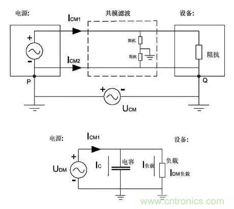 詳解EMC傳導(共模、差模)與輻射(近場、遠場) 知識