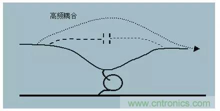 詳解EMC傳導(共模、差模)與輻射(近場、遠場) 知識