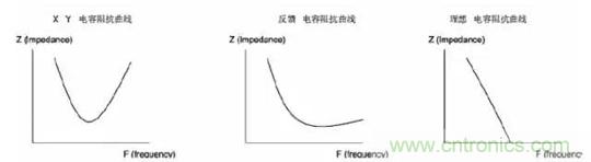 詳解EMC傳導(共模、差模)與輻射(近場、遠場) 知識