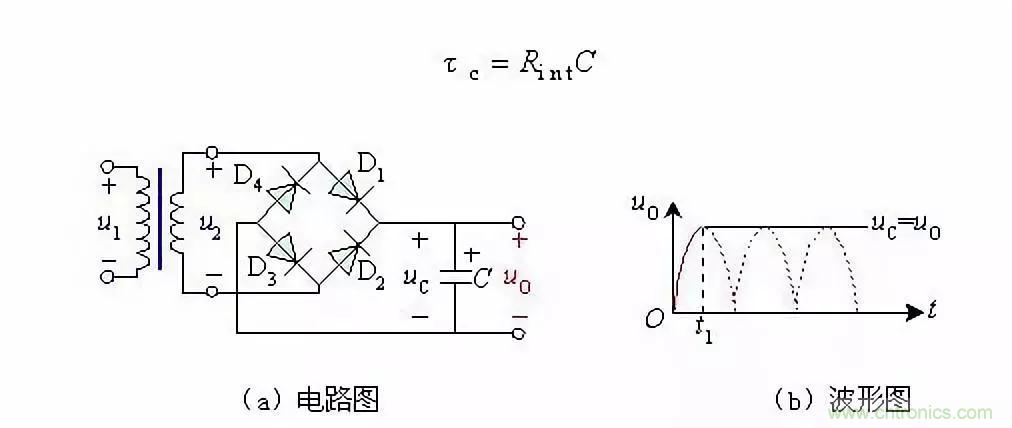 濾波電路基本概念?、原理、分類(lèi)、作用及應(yīng)用案例